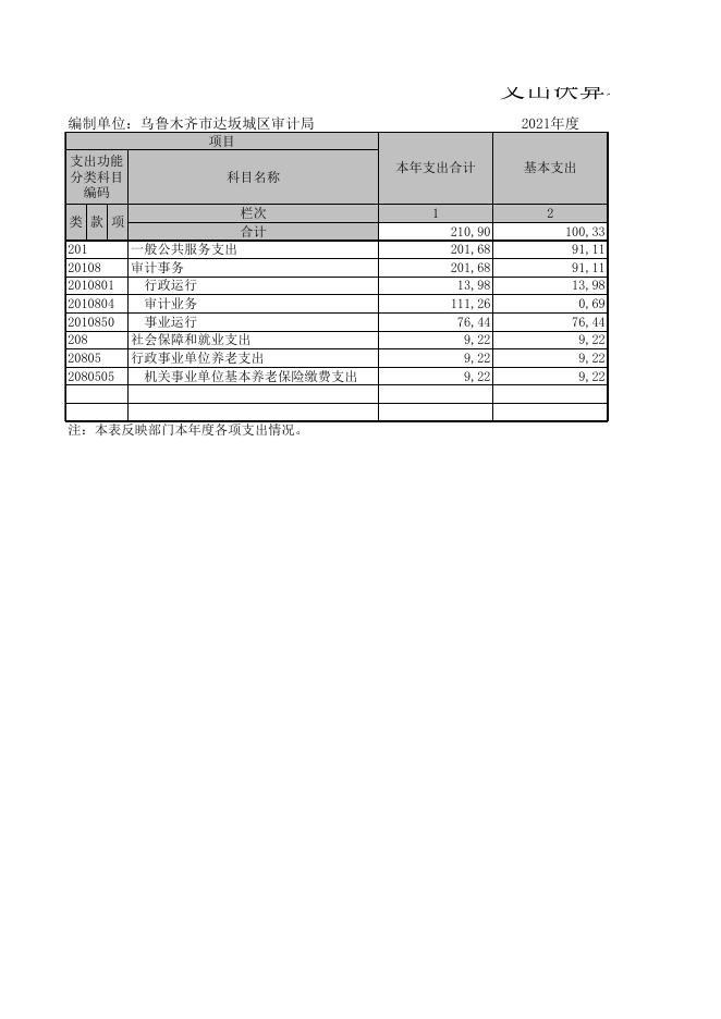 乌鲁木齐市达坂城区审计局2021年度部门决算公开报表.XLS.xls