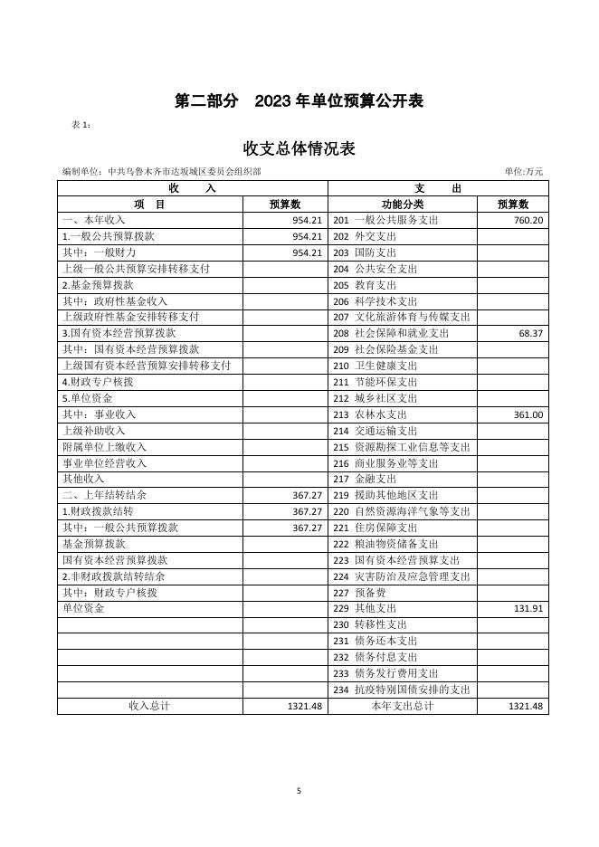 中共乌鲁木齐市达坂城区委员会组织部2023年单位预算公开.pdf