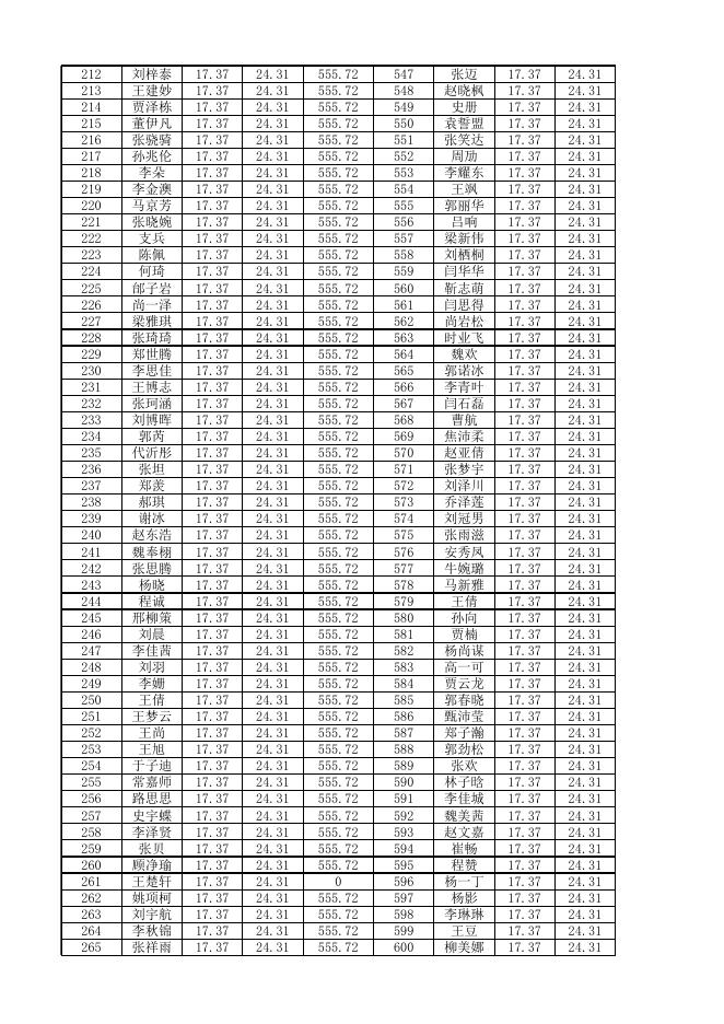 2023年4月公益性社保补贴公示人员名单.xlsx