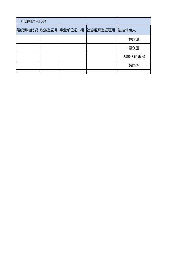 十三师交通运输局2023年05月08日至05月12日行政许可公示.xls