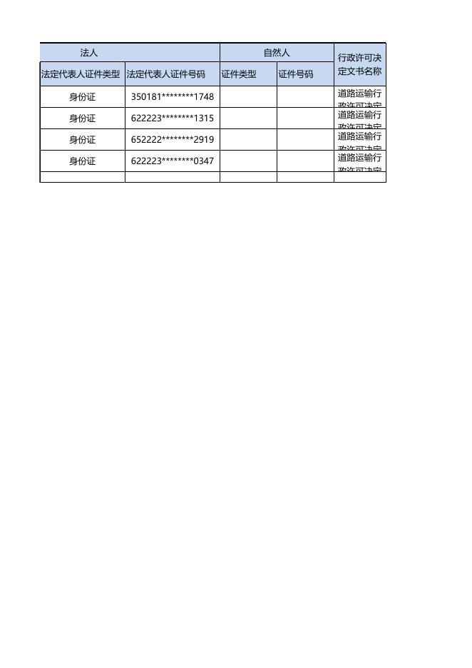十三师交通运输局2023年05月08日至05月12日行政许可公示.xls