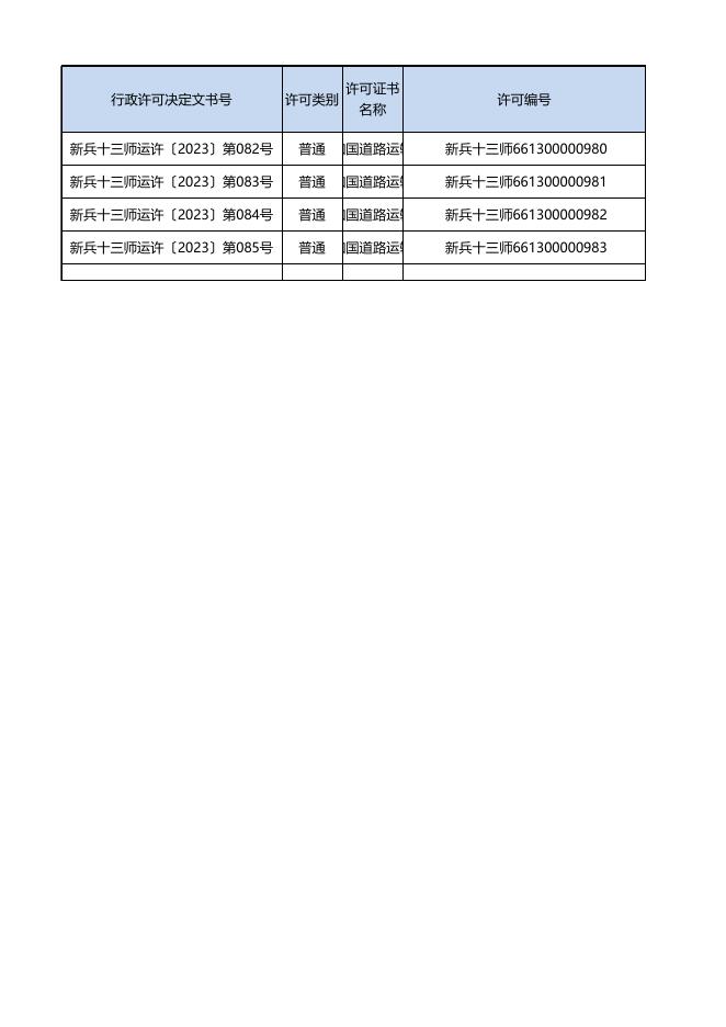 十三师交通运输局2023年05月08日至05月12日行政许可公示.xls