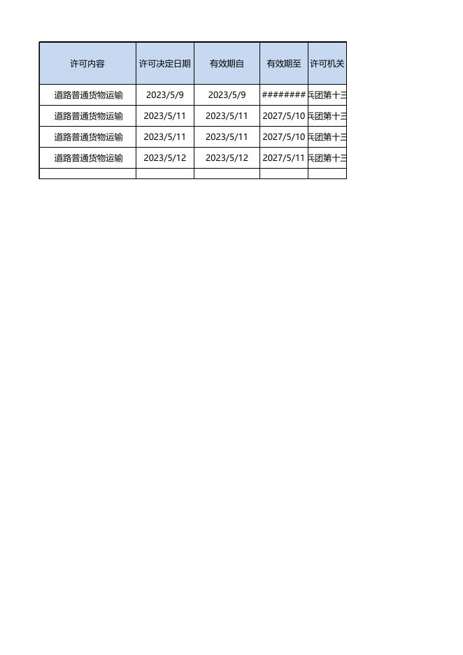 十三师交通运输局2023年05月08日至05月12日行政许可公示.xls