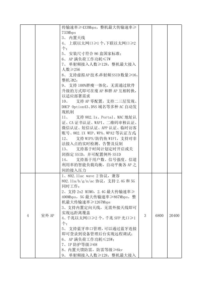福州市小柳小学无线网络及物联网采购项目附件1009.docx
