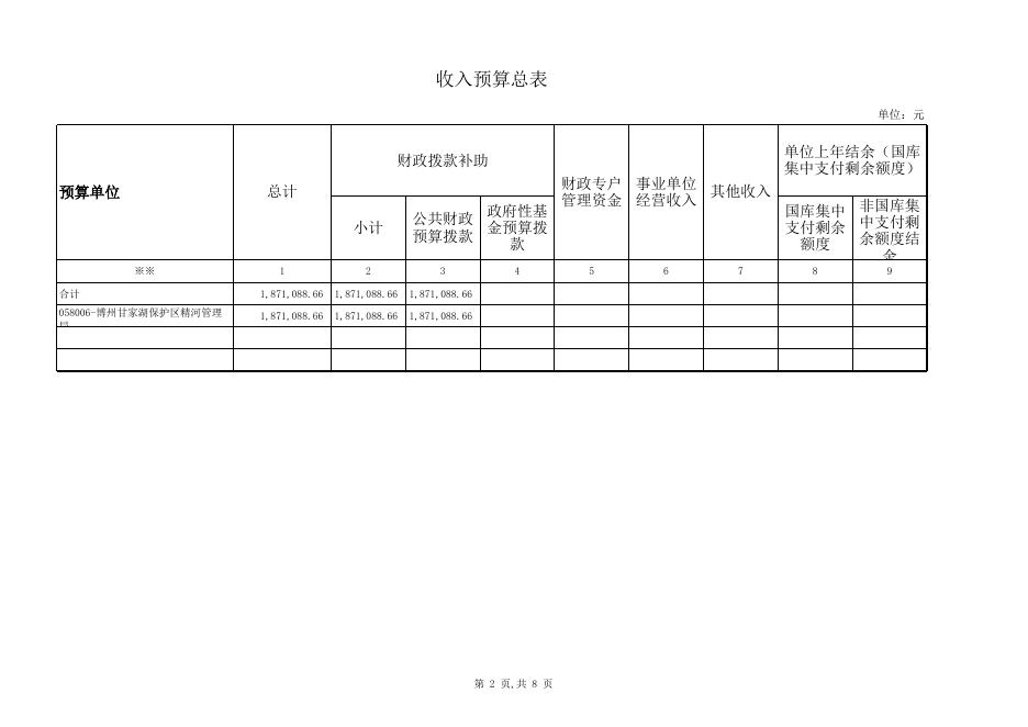 甘家湖保护区精河分局2016年部门预算和三公经费明细表.xls