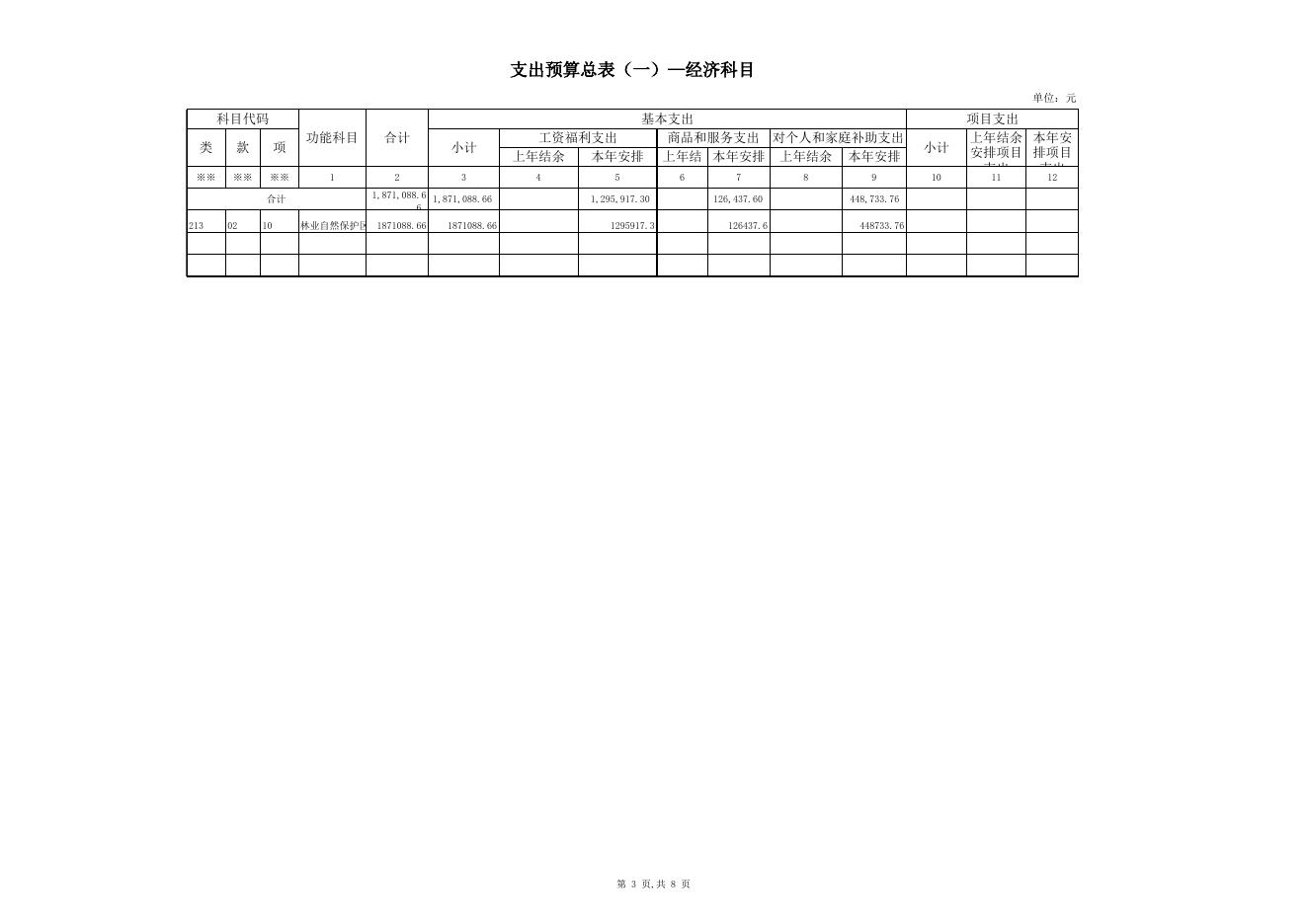 甘家湖保护区精河分局2016年部门预算和三公经费明细表.xls