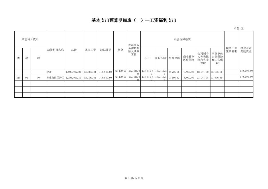 甘家湖保护区精河分局2016年部门预算和三公经费明细表.xls