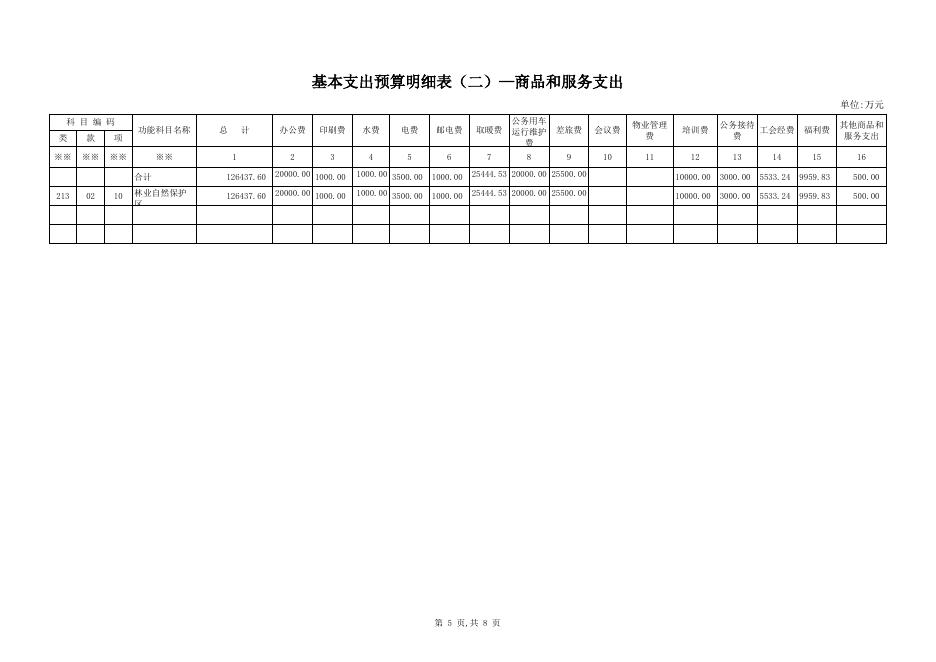 甘家湖保护区精河分局2016年部门预算和三公经费明细表.xls