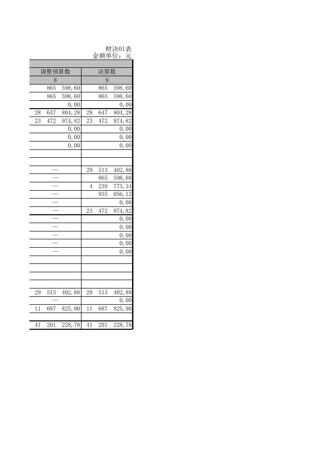[Z01] 收入支出决算总表(财决01表).xls