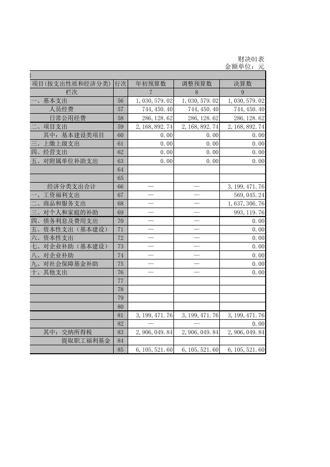 1 收入支出决算总表.xls