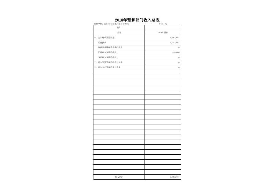 安全生产监督管理局2018年部门预算公开表1-8.xls