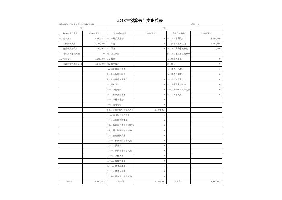 安全生产监督管理局2018年部门预算公开表1-8.xls