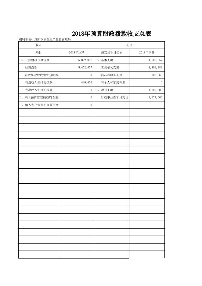 安全生产监督管理局2018年部门预算公开表1-8.xls