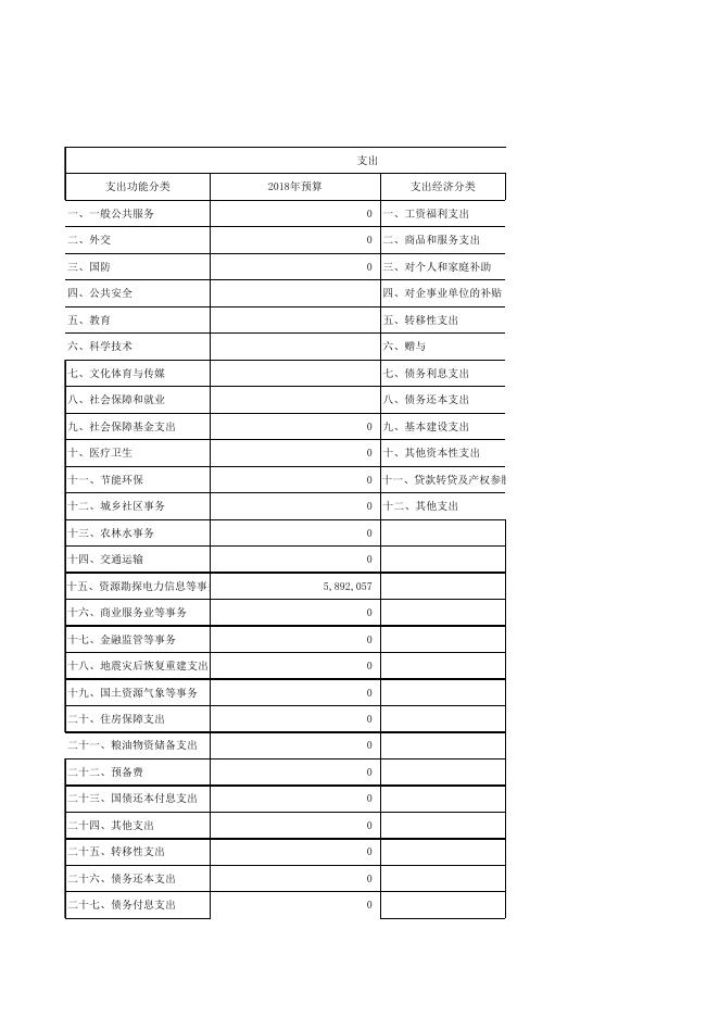 安全生产监督管理局2018年部门预算公开表1-8.xls