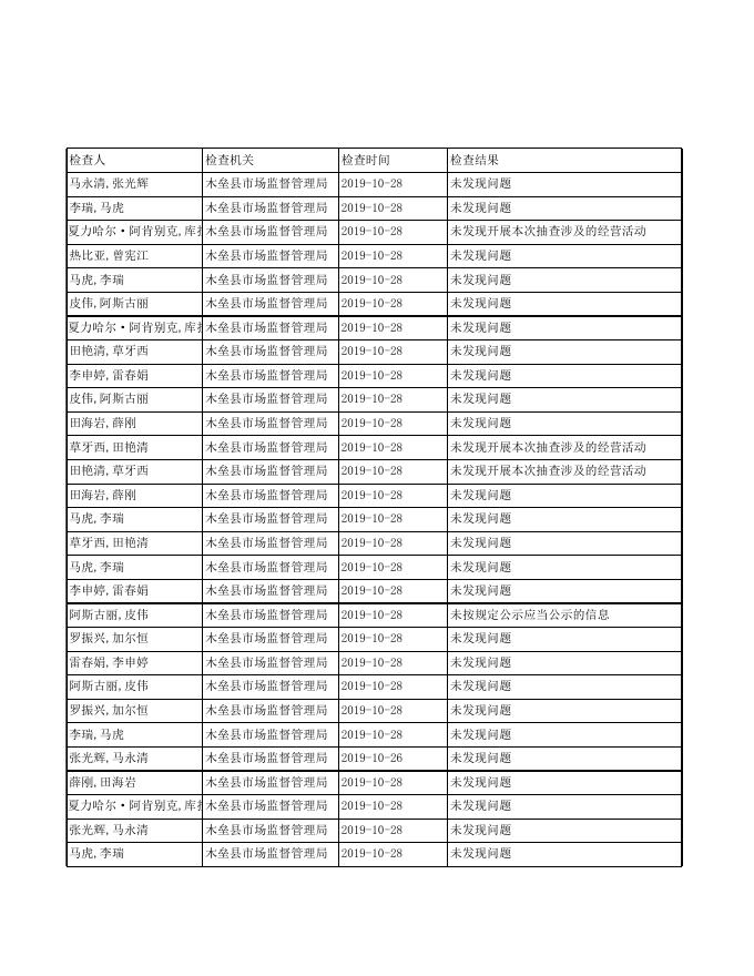木垒县2019年企业登记事项和公示信息的检查.xls