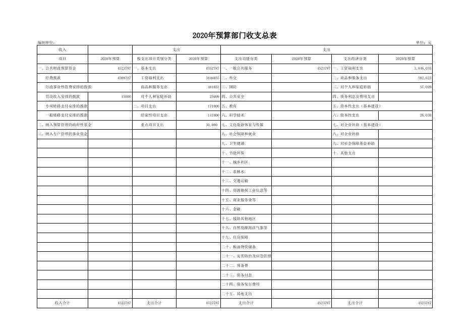 发展和改革局2020年部门预算公开表1-10.xls