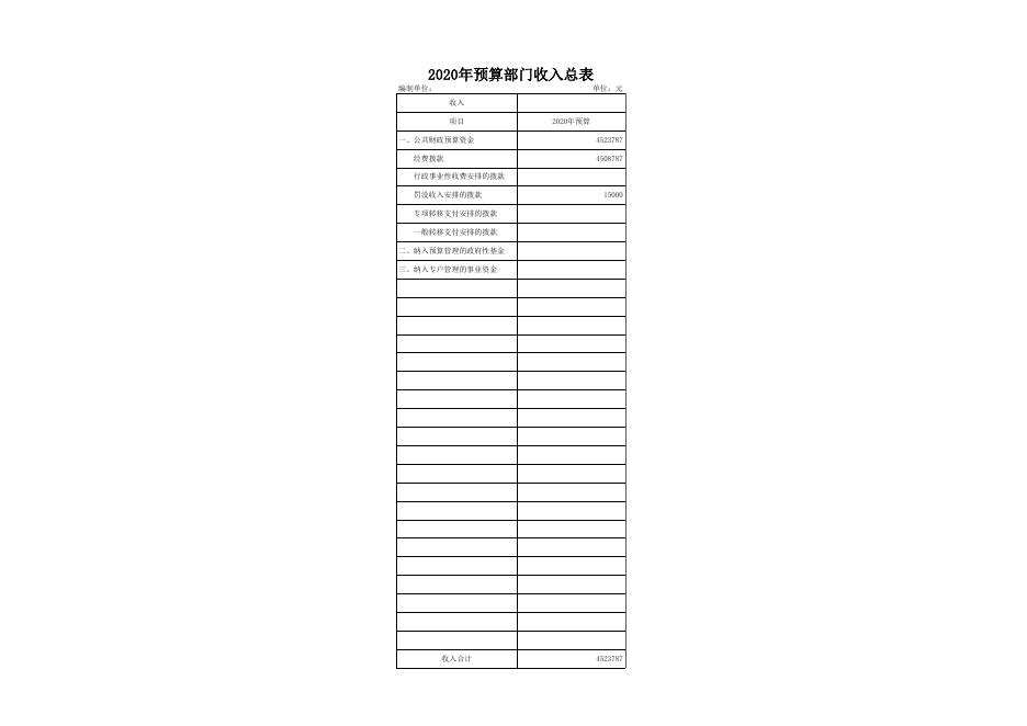 发展和改革局2020年部门预算公开表1-10.xls