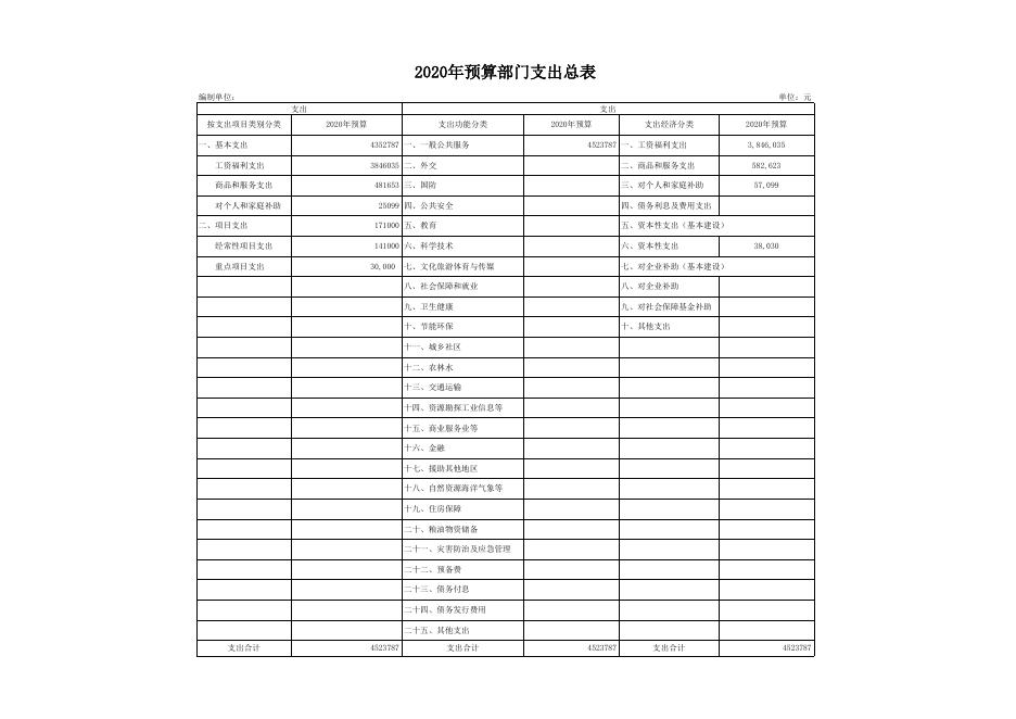 发展和改革局2020年部门预算公开表1-10.xls