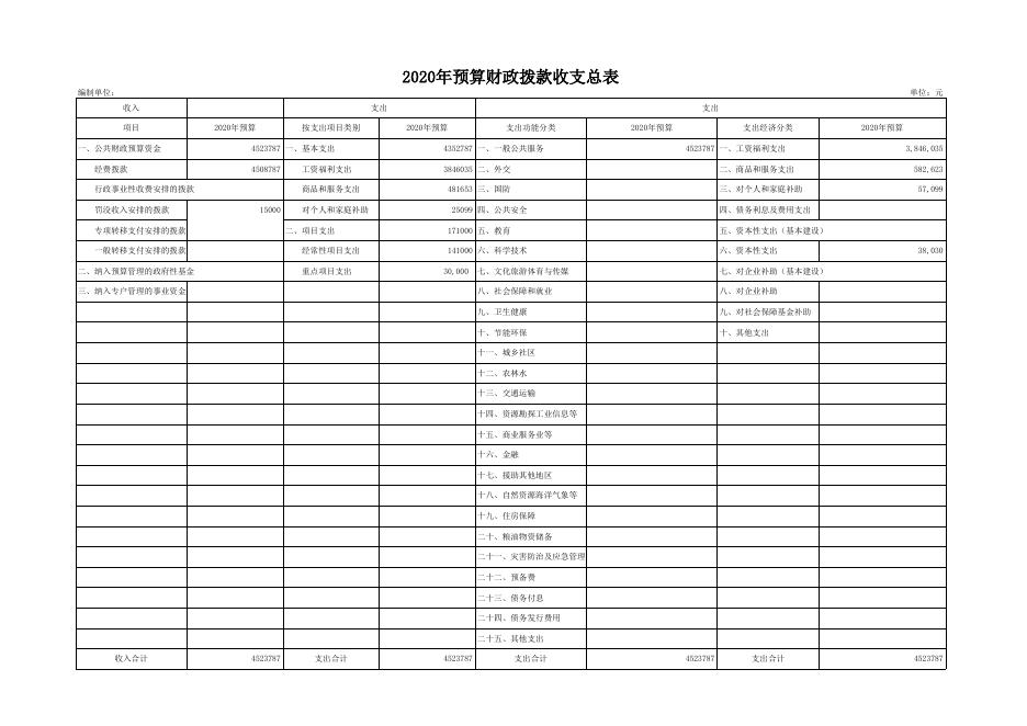 发展和改革局2020年部门预算公开表1-10.xls