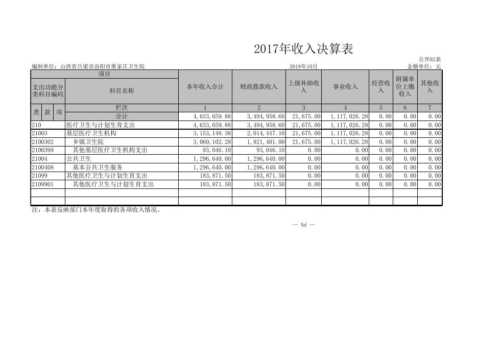 栗家庄卫生院.XLS.xls
