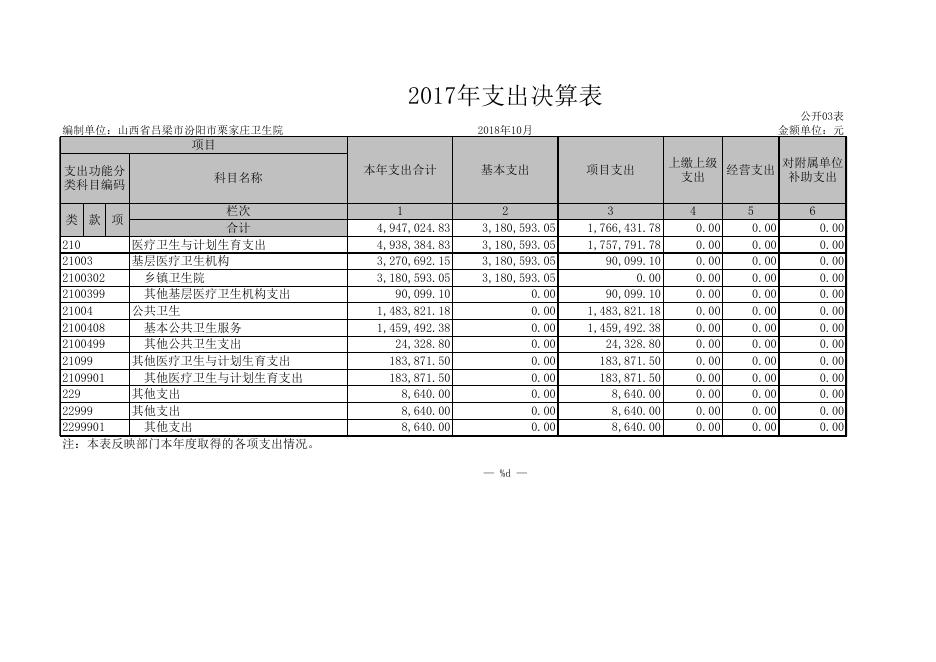 栗家庄卫生院.XLS.xls