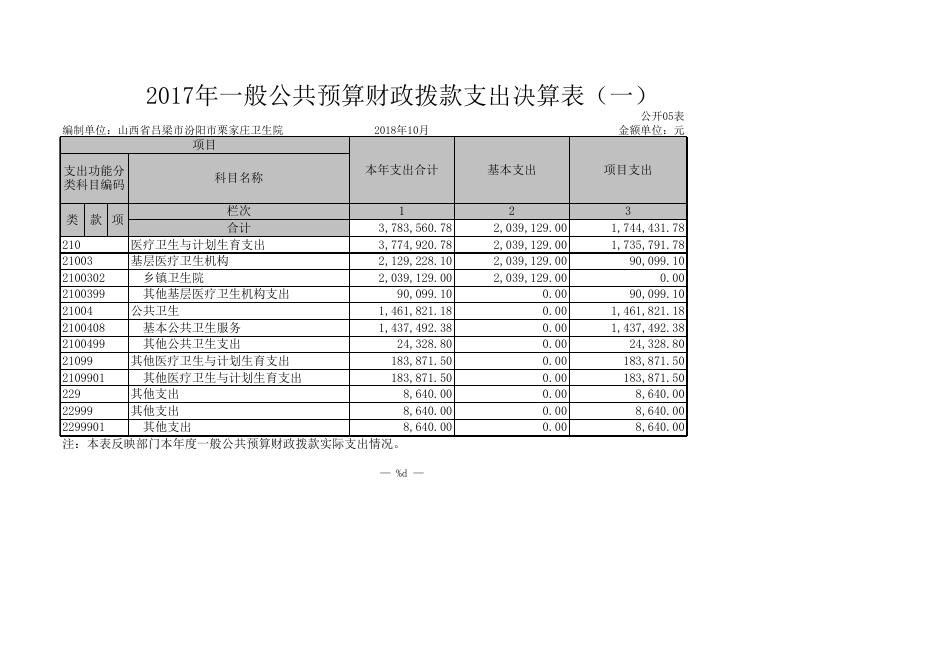 栗家庄卫生院.XLS.xls