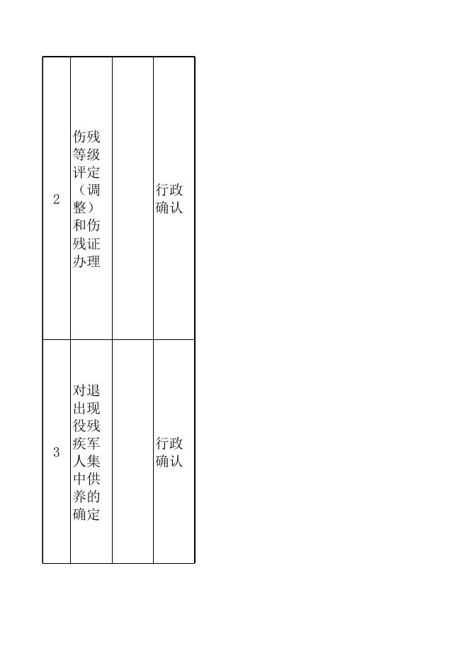 15.【县退役军人事务局】行政权力清单和责任清单.xls
