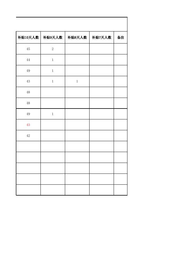 附件4：2020年平城区创业培训申领补贴资金统计表.xlsx