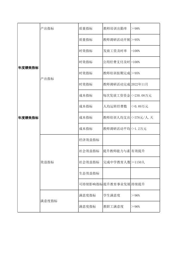 新疆轮台县第三中学.xls
