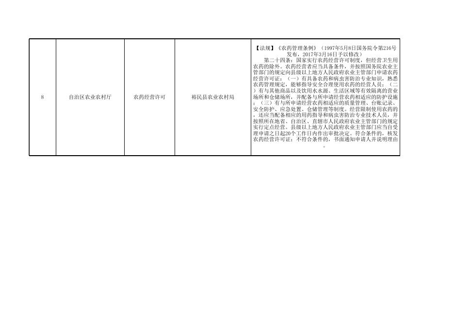 裕民县行政许可事项清单.xlsx