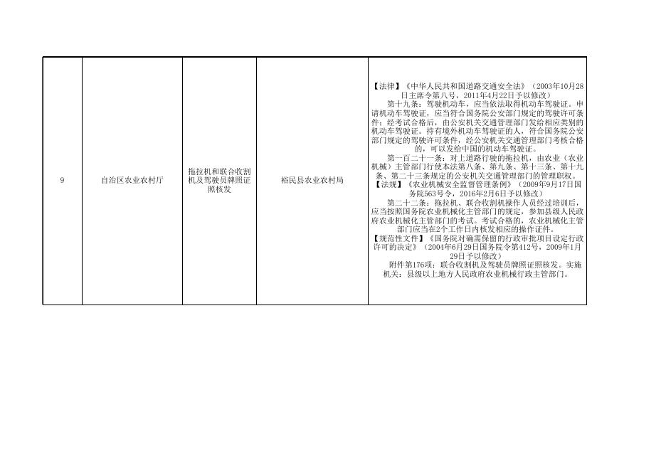 裕民县行政许可事项清单.xlsx