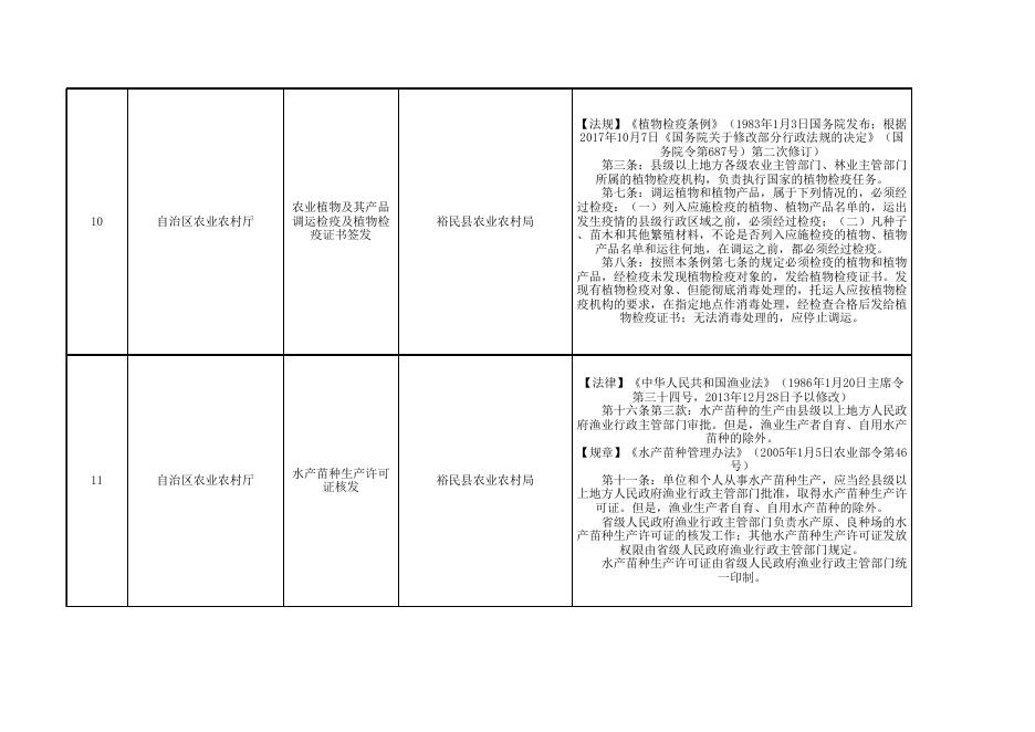 裕民县行政许可事项清单.xlsx
