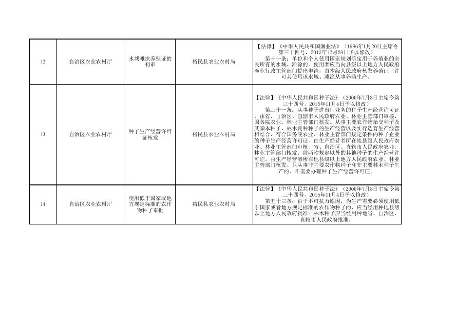 裕民县行政许可事项清单.xlsx