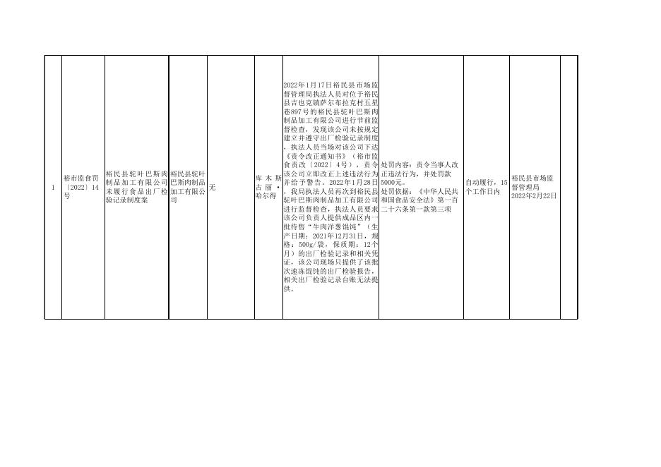 2022年裕民县市场监督管理局3月食品违法案件行政处罚信息公开表.xls