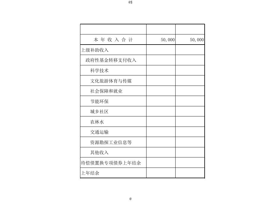 4、2021年鄯善县政府性基金收支表.xls