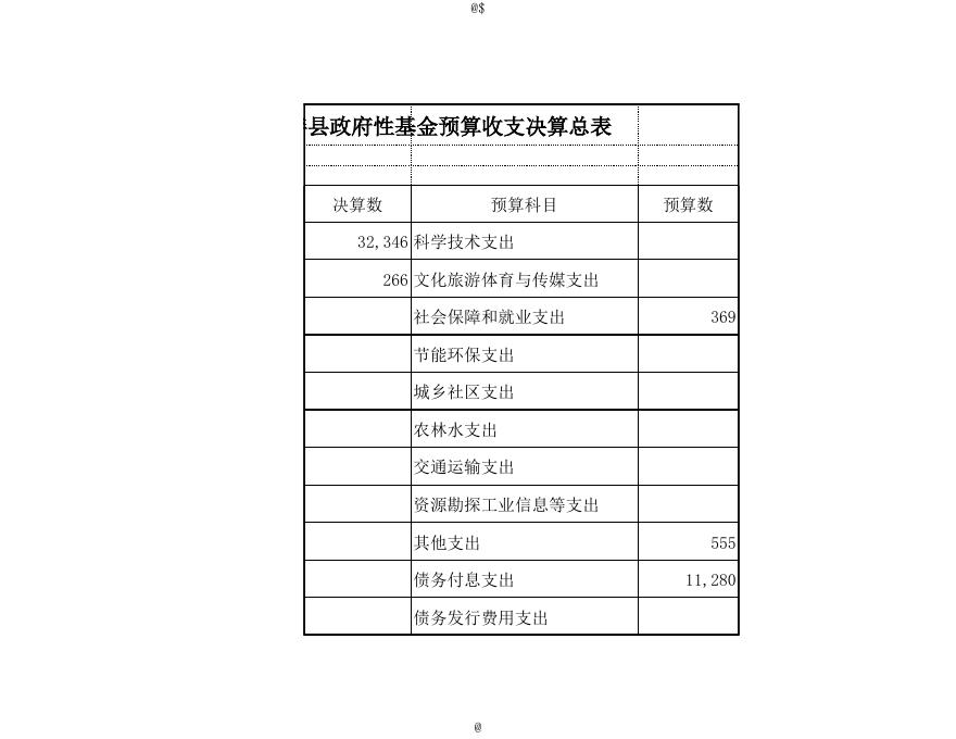 4、2021年鄯善县政府性基金收支表.xls