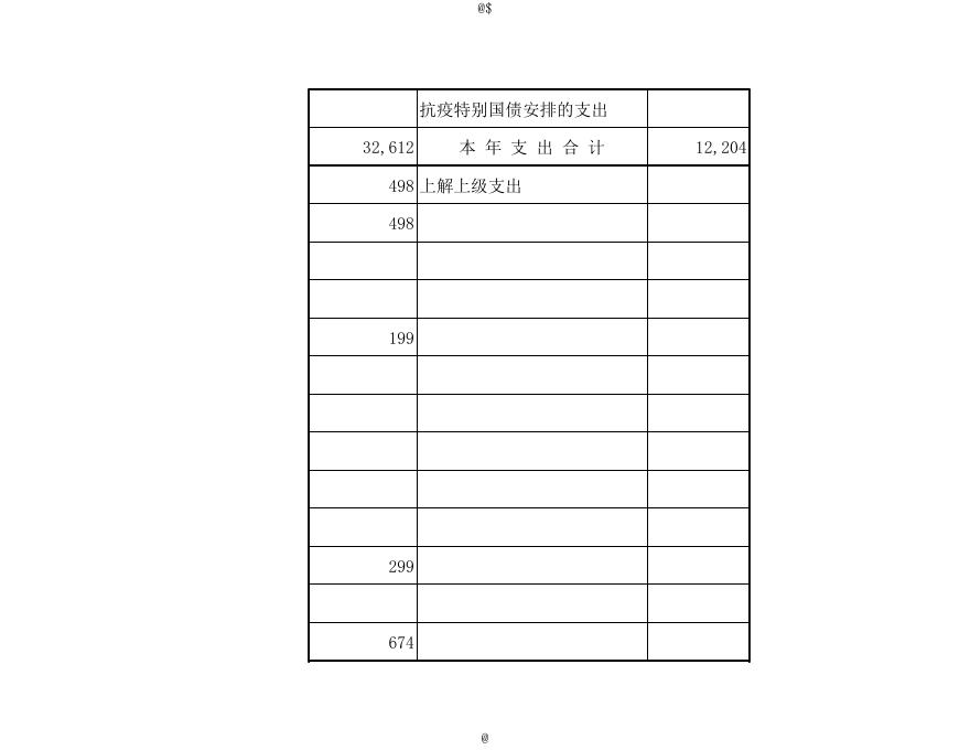 4、2021年鄯善县政府性基金收支表.xls