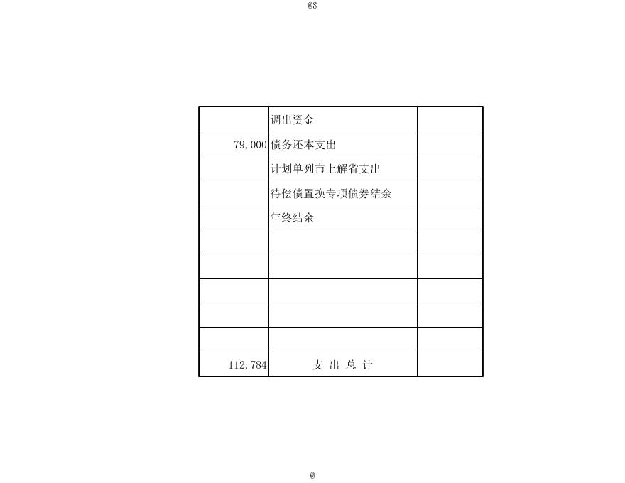 4、2021年鄯善县政府性基金收支表.xls