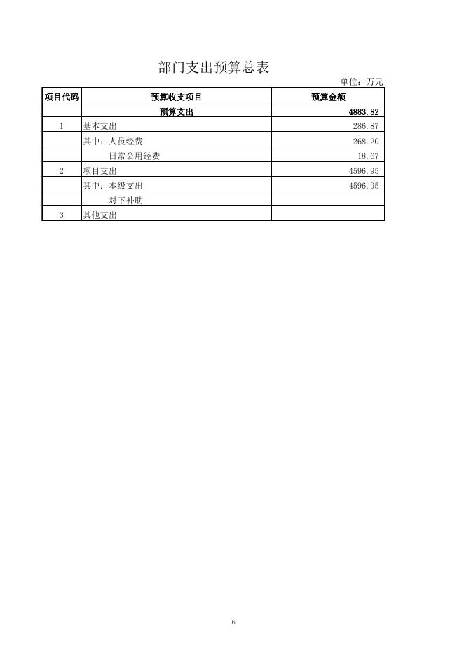 download.aspx?id=21529&name=廊坊市安次区林业局2016年部门预算信息公开表.xls