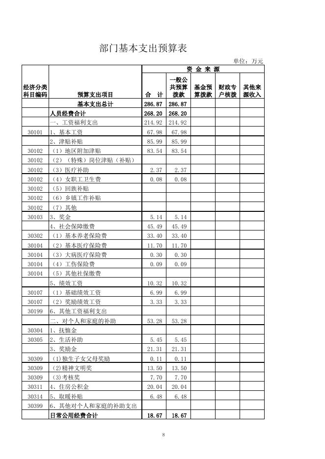 download.aspx?id=21529&name=廊坊市安次区林业局2016年部门预算信息公开表.xls