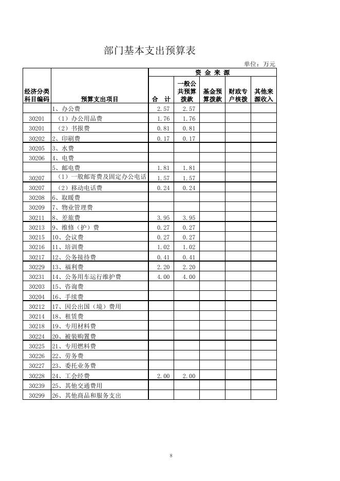 download.aspx?id=21529&name=廊坊市安次区林业局2016年部门预算信息公开表.xls
