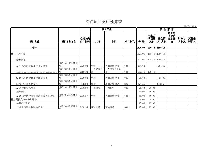 download.aspx?id=21529&name=廊坊市安次区林业局2016年部门预算信息公开表.xls