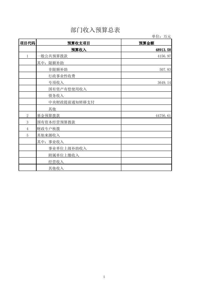 download.aspx?id=21557&name=河北廊坊新兴产业示范区管理委员会2016年部门预算信息公开表.xls