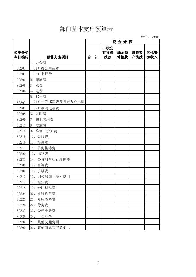 download.aspx?id=21557&name=河北廊坊新兴产业示范区管理委员会2016年部门预算信息公开表.xls