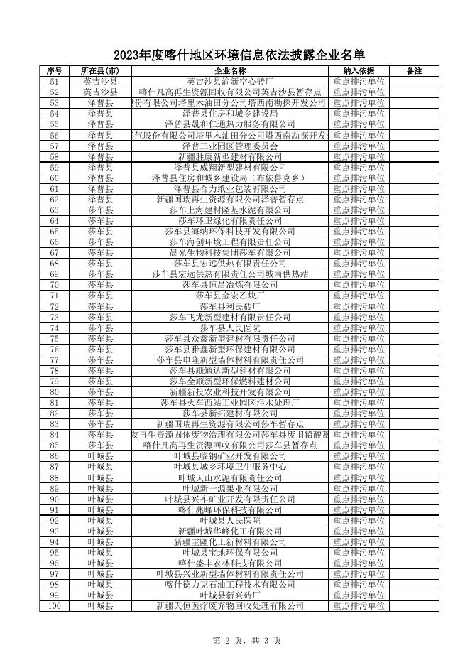 2023年度喀什地区环境信息依法披露企业名单（征求意见稿）.xlsx