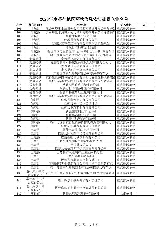 2023年度喀什地区环境信息依法披露企业名单（征求意见稿）.xlsx