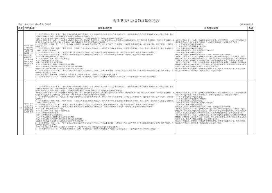 download.aspx?id=35069&name=廊坊市安次区财政局责任事项和追责情形依据分表.xls