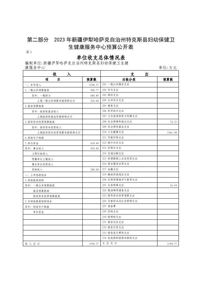 76.特克斯县妇幼保健服务中心2023年单位预算公开.pdf