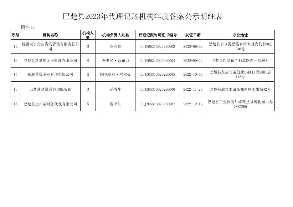 2023年代理记账机构公示机构明细.xlsx