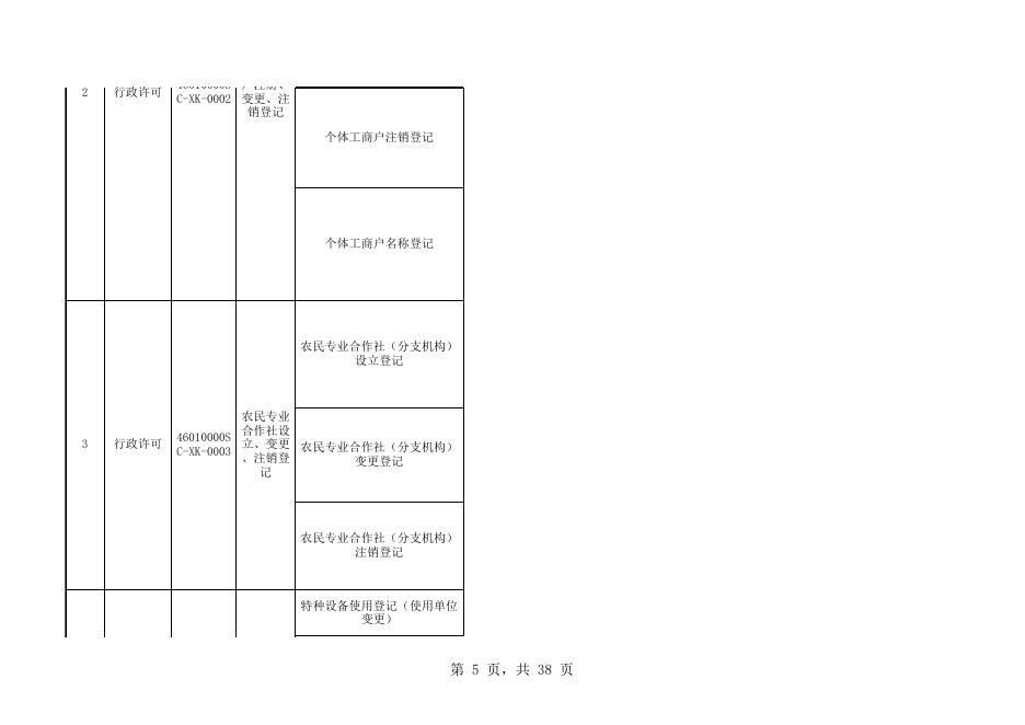 海口市市场监管局权力清单-行政许可（2023.02.06）.xls